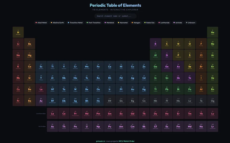 Screenshot of the Interactive Periodic Table site